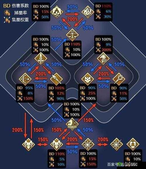 传送门骑士电系恐怖法杖制作指南：揭秘电系恐怖法杖合成配方全攻略