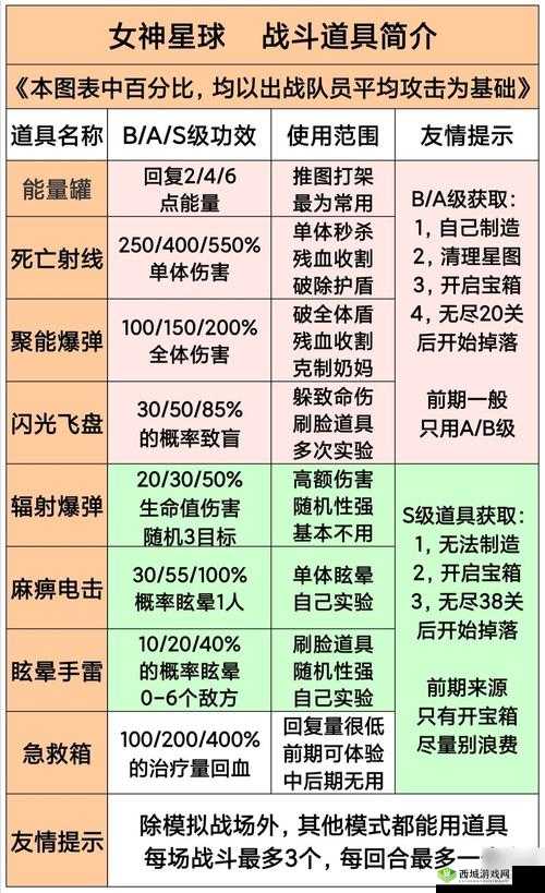 苍蓝境界水队装备搭配攻略：打造极致水属性阵容