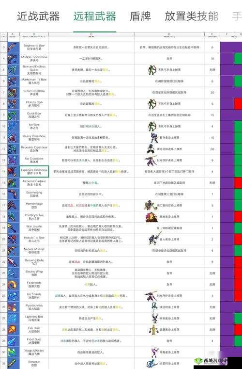 重生细胞:双截锅武器获取攻略大全