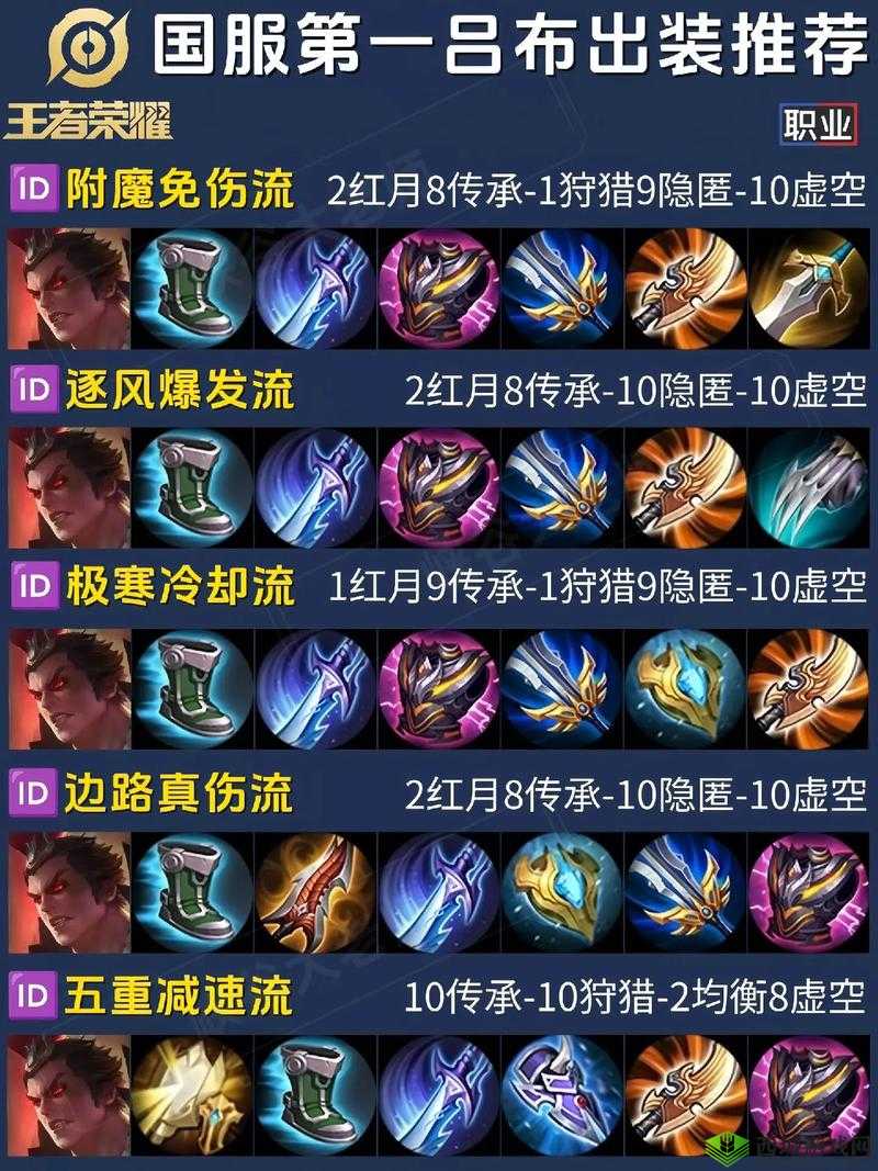 传说对决吕布出装搭配全攻略:教你如何打造最佳出装方案