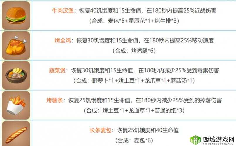 迷你世界制作指南:详解合成方法与步骤