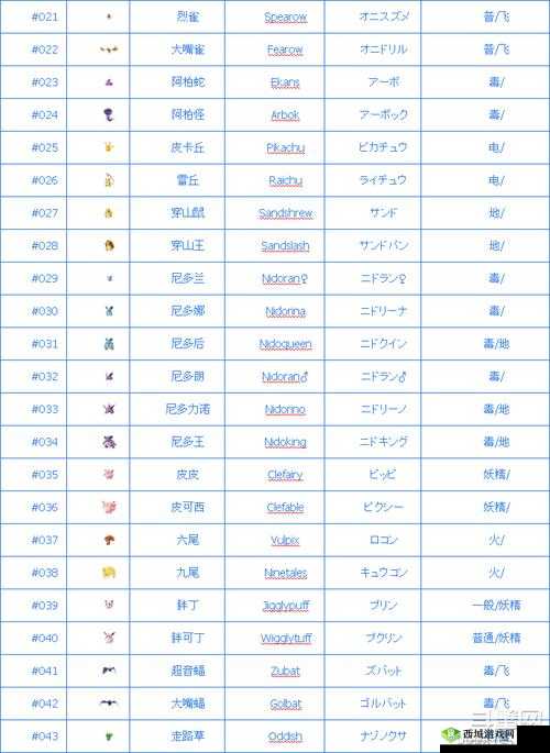 口袋妖怪GO新手常见问题解答:口袋妖怪GO问题大汇总