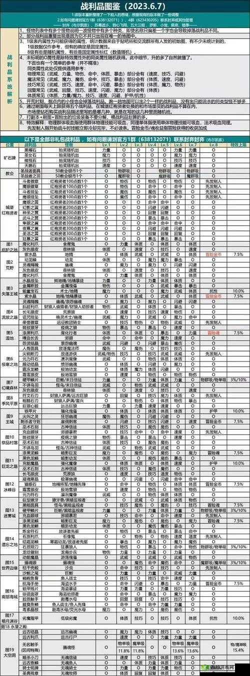 地下城堡 2 潜行者转职路线详细解析及最优选择指南