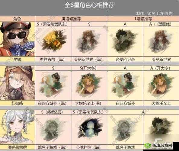 小时代手游迷香倦意搭配攻略:星搭配推荐