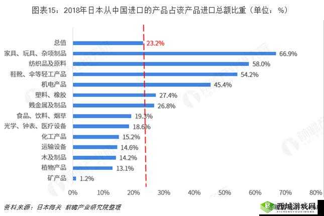 日本二线产区产业结构解析:现状与发展趋势