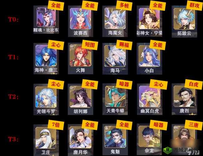 斗罗大陆魂师对决：全名对决水冰儿最强上分阵容深度解析与搭配策略