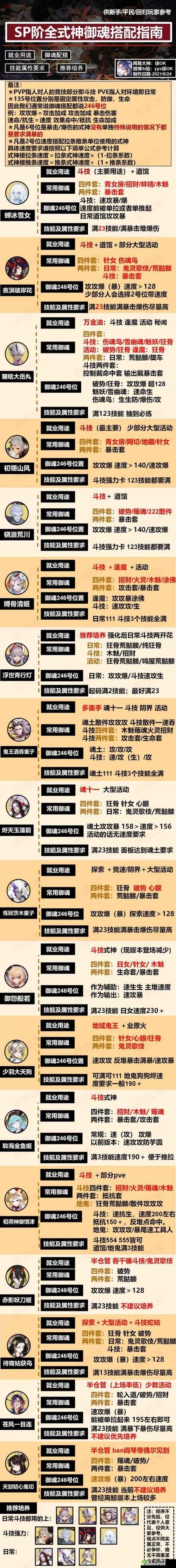 阴阳师中那些能成为可靠看家帮手的式神全面详细介绍