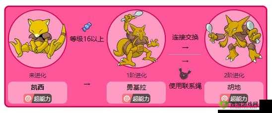 宝可梦大探险凯西进化攻略:技能全面解析