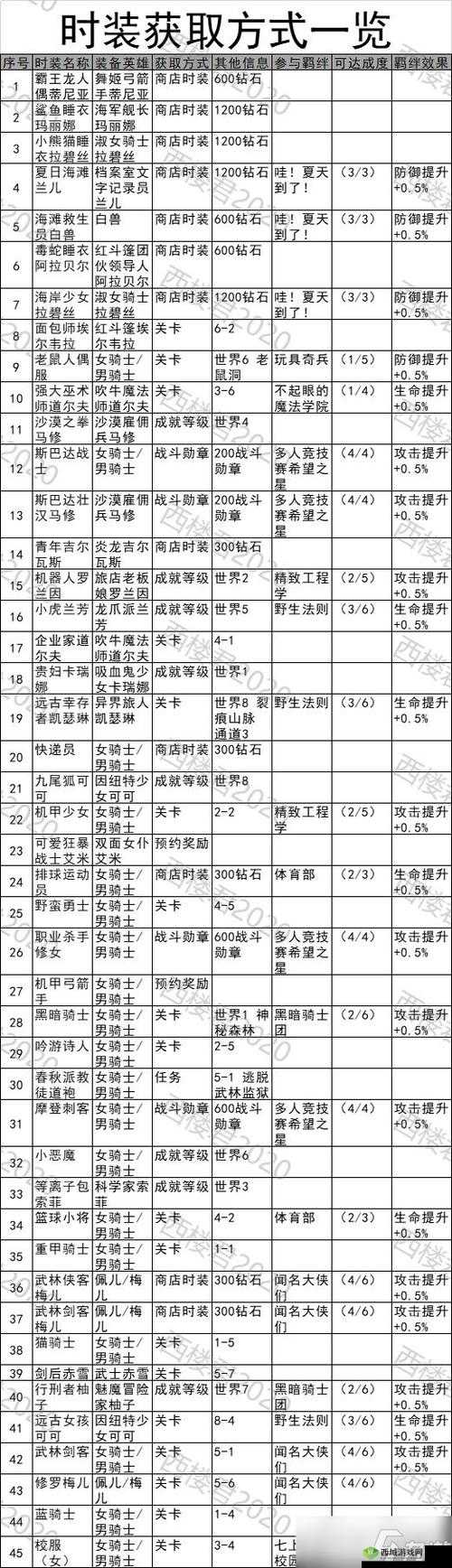 坎公骑冠剑善恶值获取与运用的全面详细攻略指南