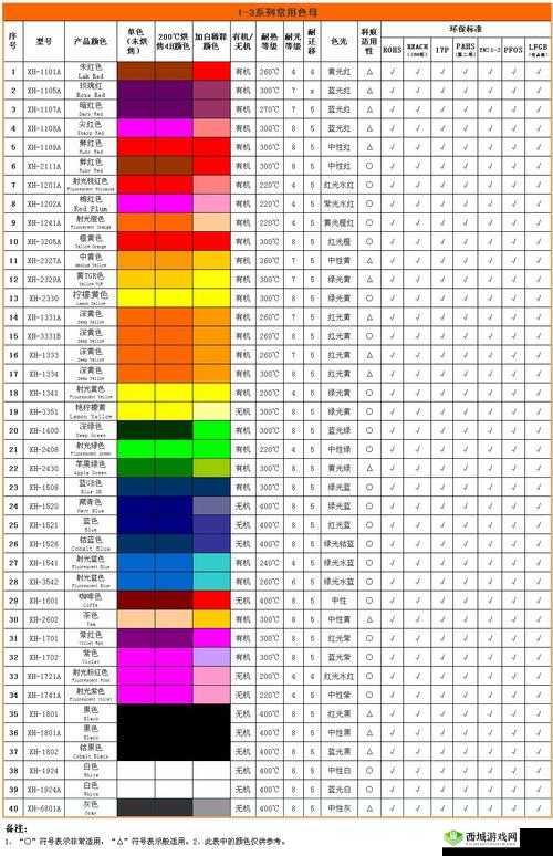 TPU 色母和 PA6 色母的性能：特点与优势分析