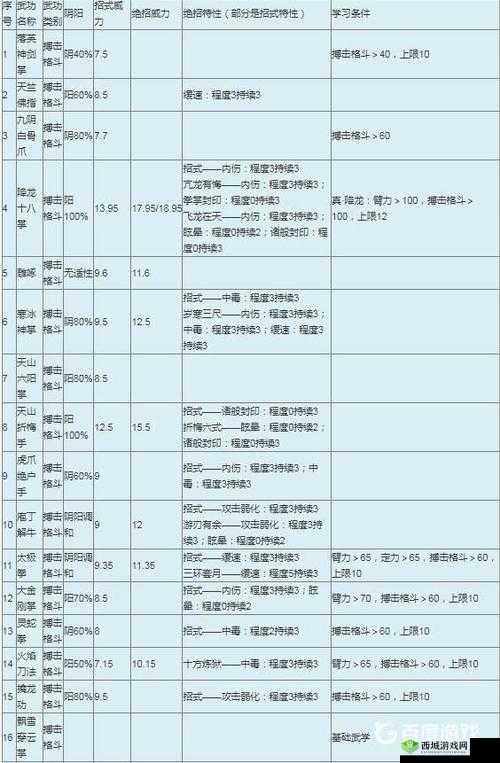 探讨金庸群侠传 1 属性抉择:哪种属性配置更优助力闯荡江湖