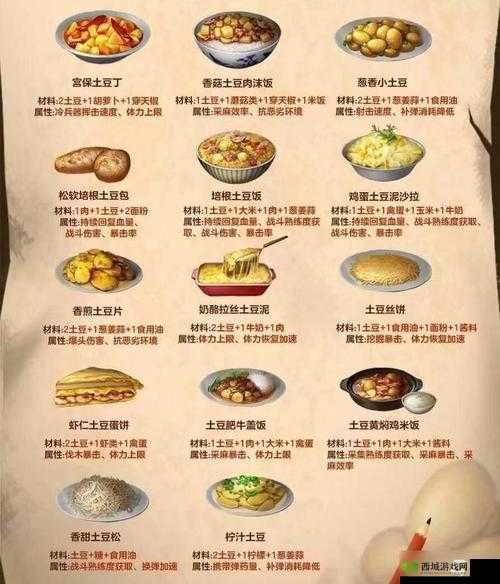 明日之后烹饪指南:烤面包制作方法及配方属性全面解析