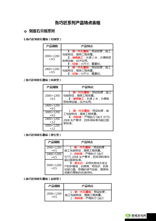 成品 78W75 通道 1 产品介绍及特点
