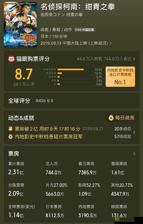 日本电影院观影人数可免费进出:这是真的吗