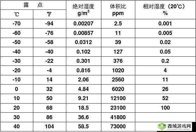 相对湿度 HZ 下小神 J 教程:详细解析