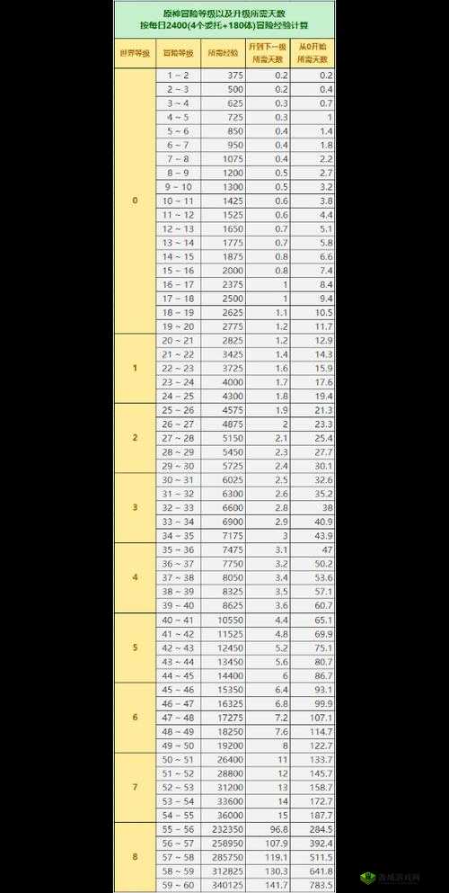 原神雷神像等级提升全奖励解析：升级奖励览表