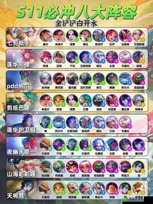 云顶天神摄魂狗头阵容搭配及运营策略解析