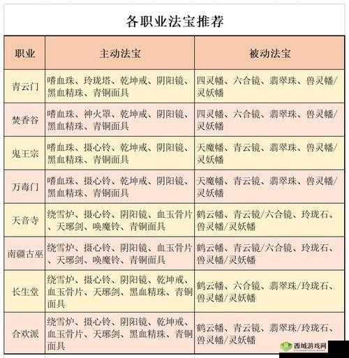 梦幻新诛仙新手门派选择指南:攻略你的入门首选探究各门派特色与优势分析