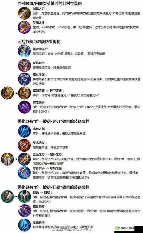 王者荣耀达摩专属装备效果详解:独特能力与加成览表