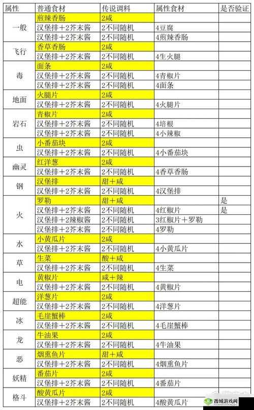 闪现食谱宝典:解锁宝可梦中闪电鸟必出食谱配方