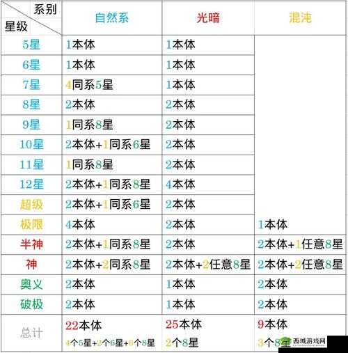 斗罗大陆:武魂觉醒楼高圣铸符文深度解析