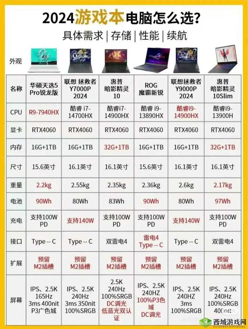 边境游戏高配电脑配置推荐攻略:打造顶级游戏体验的硬件选择指南