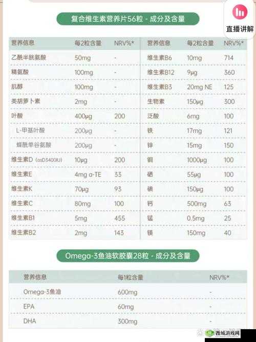 vitabiotics 孕妇:营养补充之选