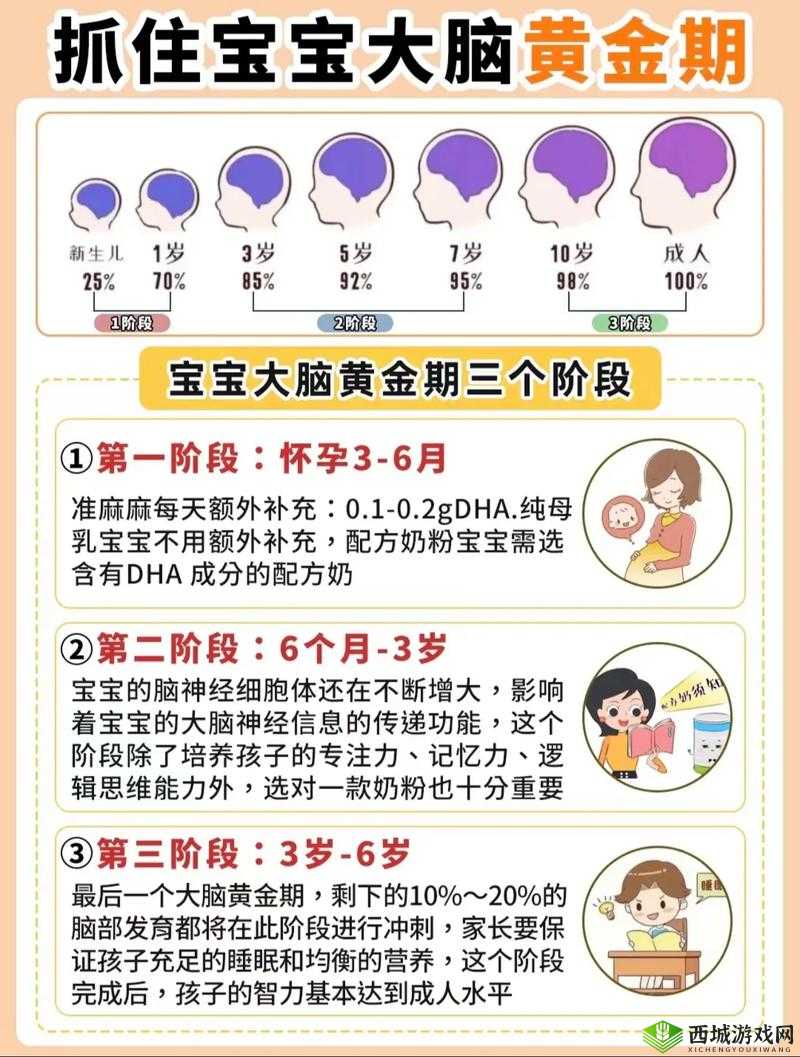 宝宝养成记 3H:从婴儿到幼儿的成长历程