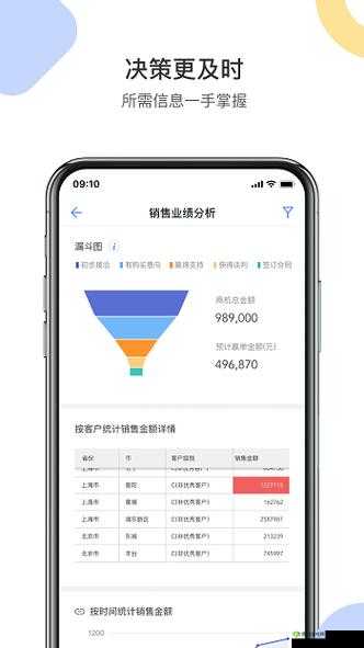 成免费crm特色vip:畅享优质客户管理服务