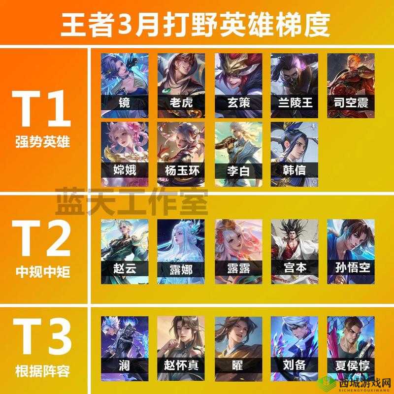 强力治疗英雄实力榜TOP排行推荐