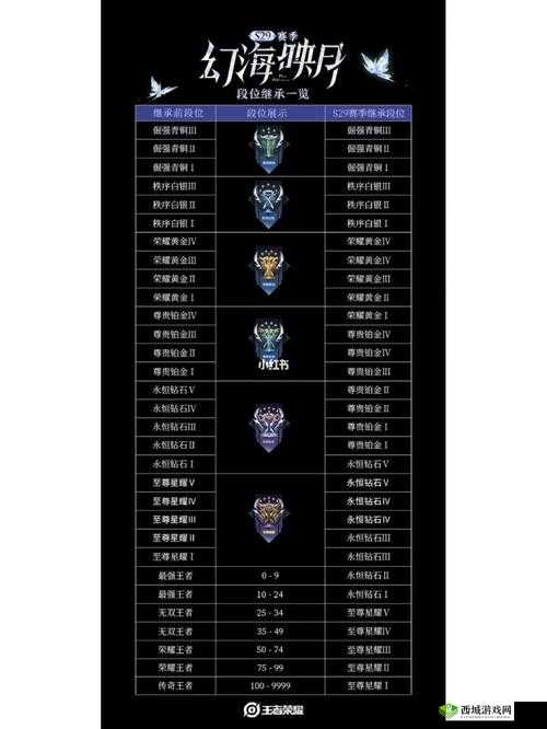 王者荣耀 S17 段位继承全面解析:规则汇总与详细继承表一览