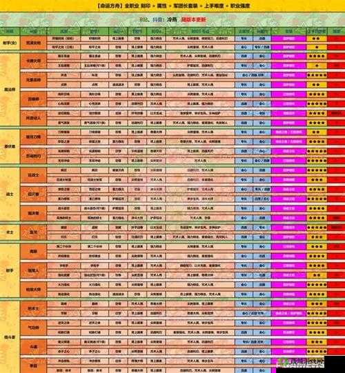 命运方舟白浪岛保姆级全程攻略:从入门到精通的详细指南