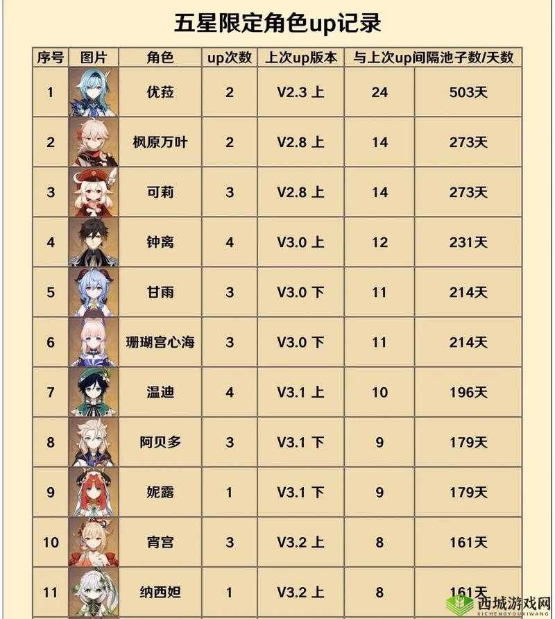 原神武器池出金平均次数大揭秘 探寻多少抽能抱得金武归