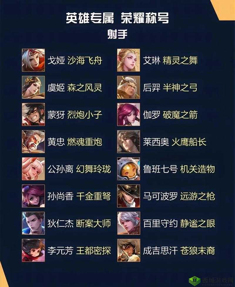 阴阳界VIP 专属称号介绍（下）：揭示独特荣耀与珍稀特权的神秘篇章