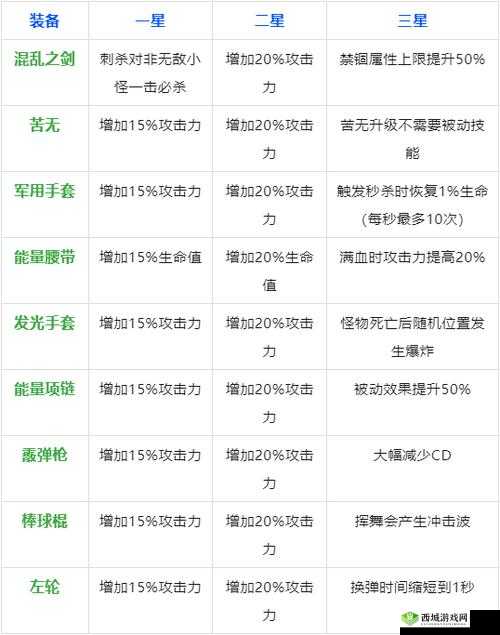 弹壳特攻队后期超实用武器大揭秘:究竟哪个武器称王称霸