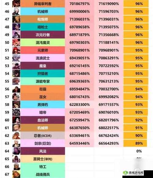 DNF移动版全面解析：职业流派养成策略与全职业附魔攻略指南