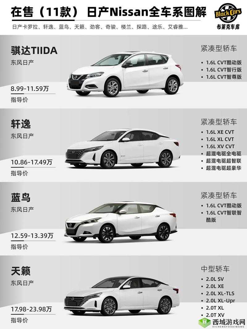 久久日产一线二线三线 SUV 车型全方位解读