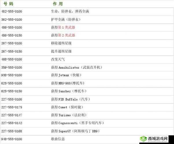 极限摩托第4关攻略大全:通关技巧与秘籍分享