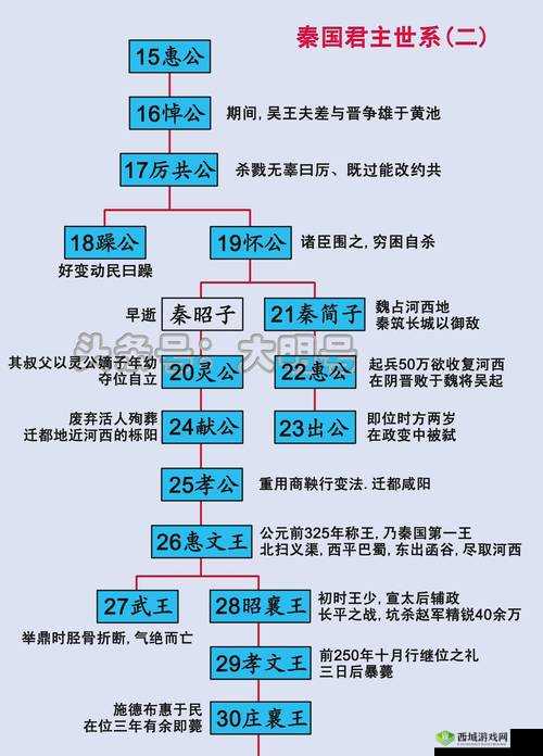 战国之王地图攻略宝典:征战方,战略制胜之道