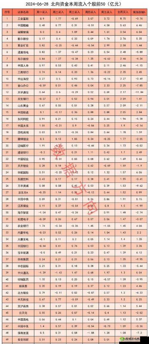 《全民精灵》贵族等级费用全解析：1-11阶所需资金详解