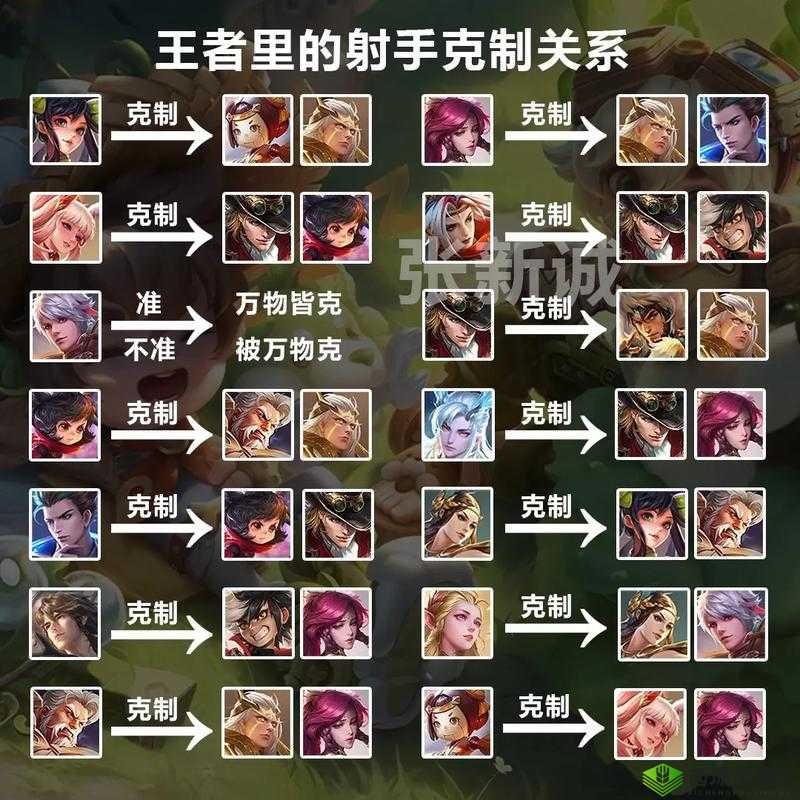 王者荣耀云中君克制战士的技巧与方法全面解析以及实战攻略分享
