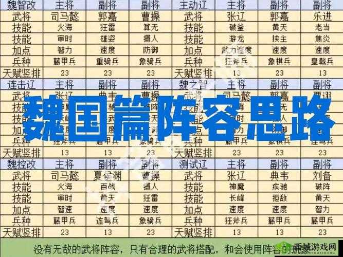 萌回三国魏国最强阵容：典韦周泰领衔前排之选