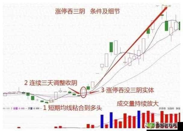 绝活一阳吞三阴指什么:股市独特形态解析