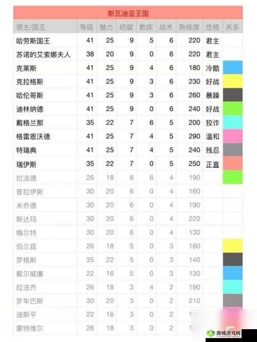 《席卷国：盟主弹劾玩法解析与条件详解》