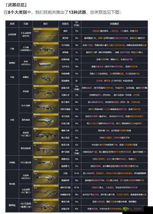 《星战风暴》装备系统详解
