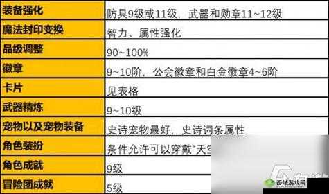 射雕英雄传手游梅超风豪杰录打法技巧全攻略