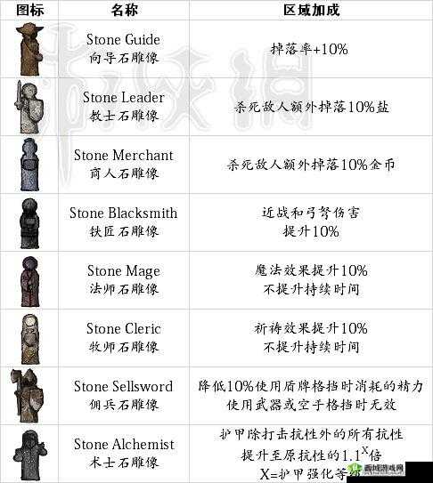 盐和避难所盐之圣域道具拾取位置 盐之圣域全道具攻略