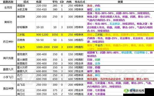 侠客风云传最强内功对比：解析哪种武功最好