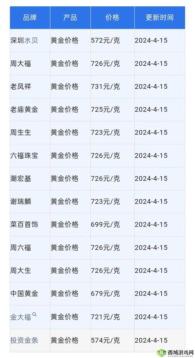黄金软件在线下载:稳定可靠的投资助手