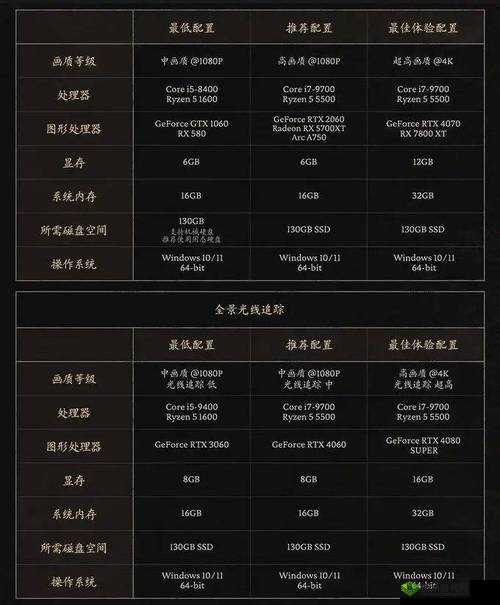 火力全开：电脑配置大揭秘